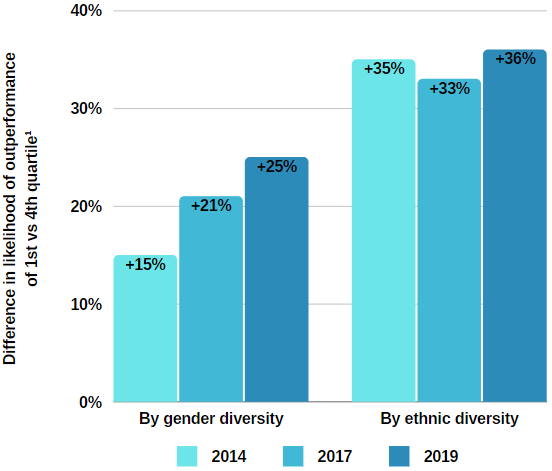 McKinsey Diversity Study-Jul-20-2021-05-10-09-17-PM